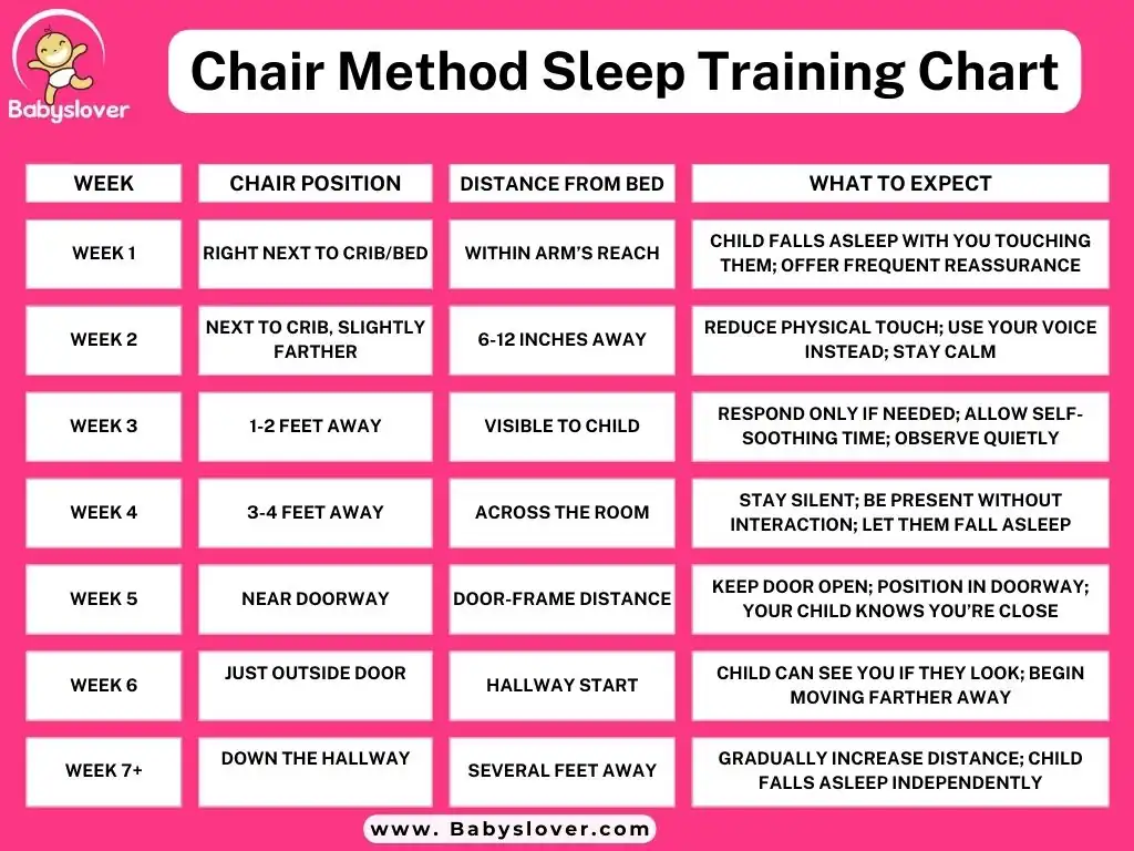 Chair Method Sleep Training Chart for babies with night-by-night step guide