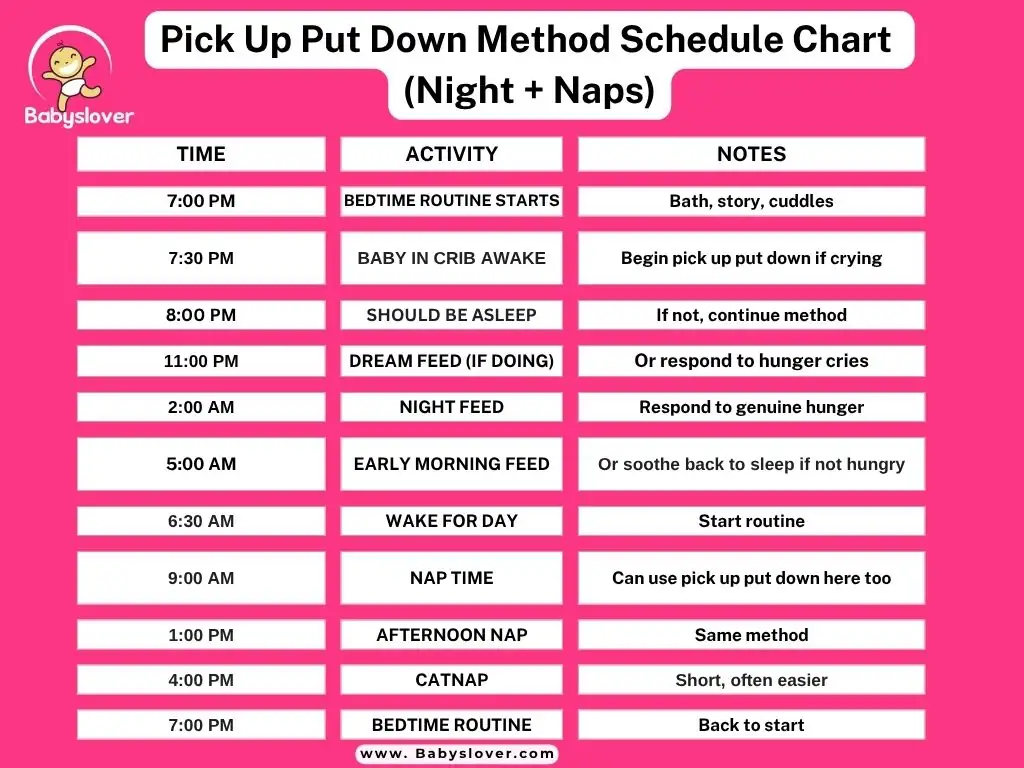 Pick Up Put Down Method schedule chart for night and nap sleep training