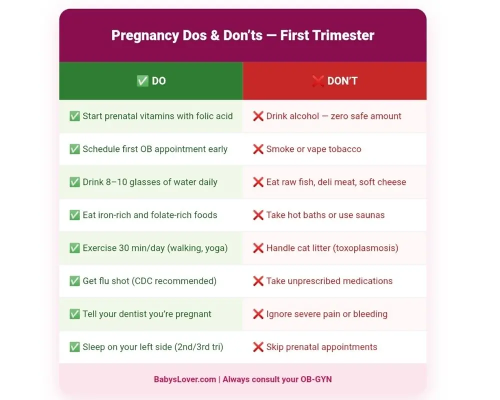 pregnancy dos and don'ts first trimester checklist for first time moms