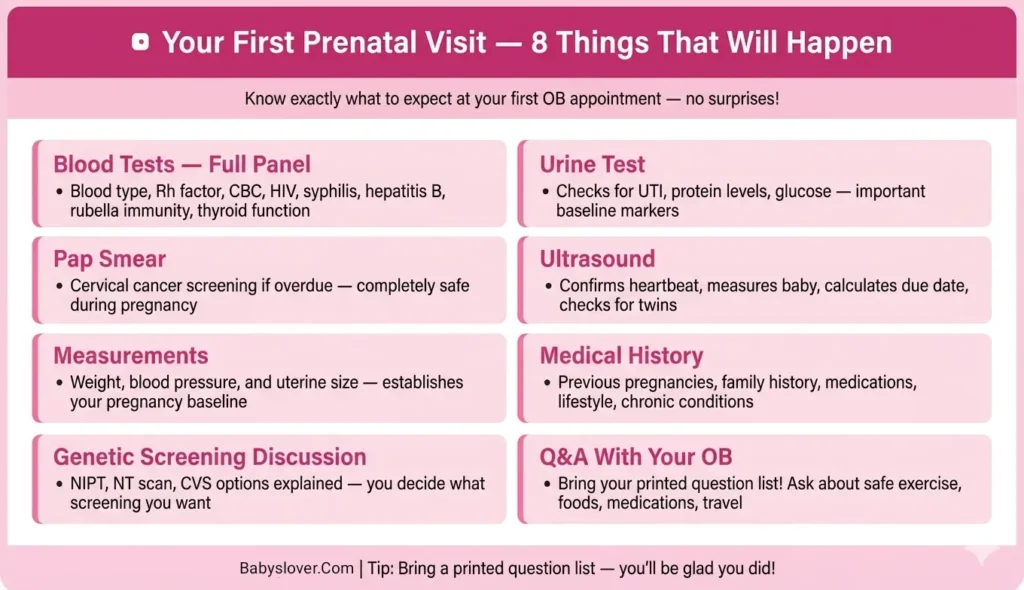 first prenatal visit what to expect 7 weeks pregnant OB appointment guide