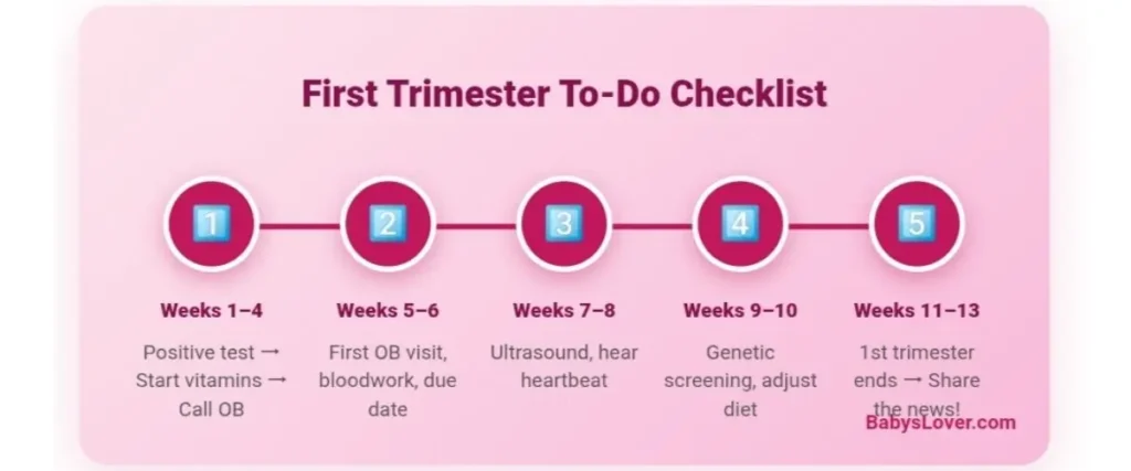 first trimester checklist for first time moms week by week pregnancy tips