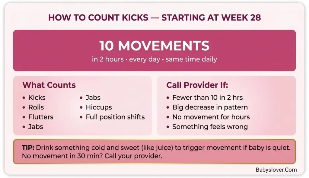 how to count kicks 28 weeks pregnant kick count guide