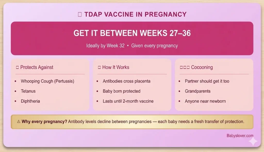 Tdap vaccine pregnancy week 29 whooping cough protection newborn