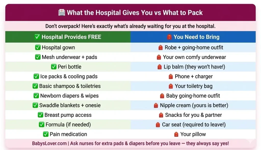 what hospital provides vs what to pack in hospital bag for mom