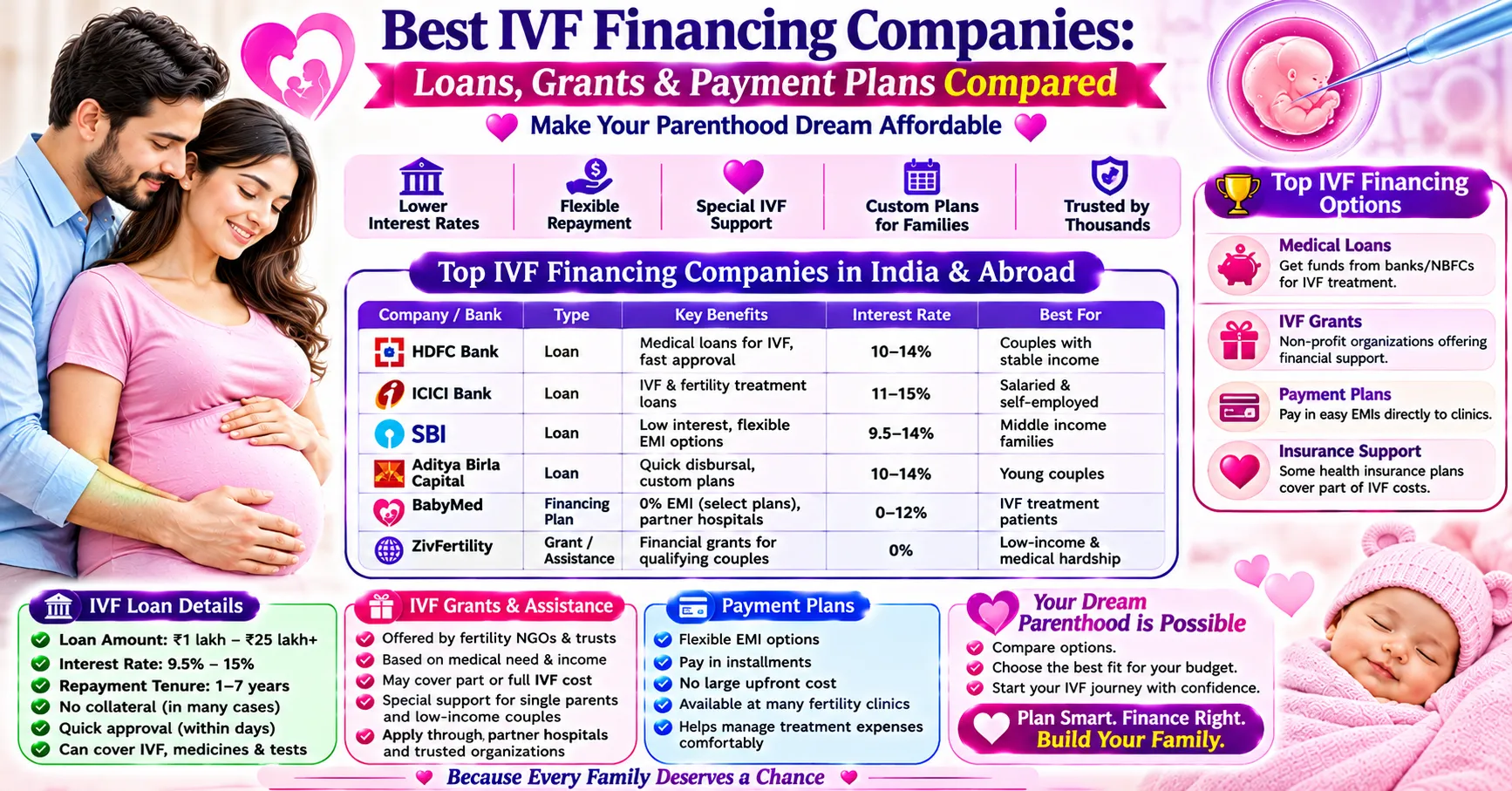 Best IVF Financing Companies_ Loans, Grants & Payment Plans Compared