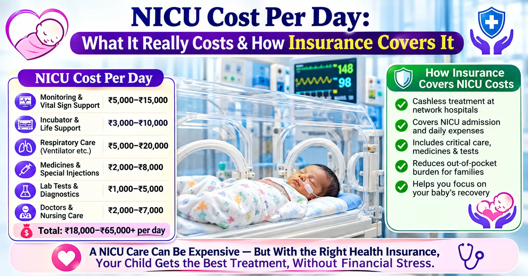 NICU Cost Per Day_ What It Really Costs & How Insurance Covers It
