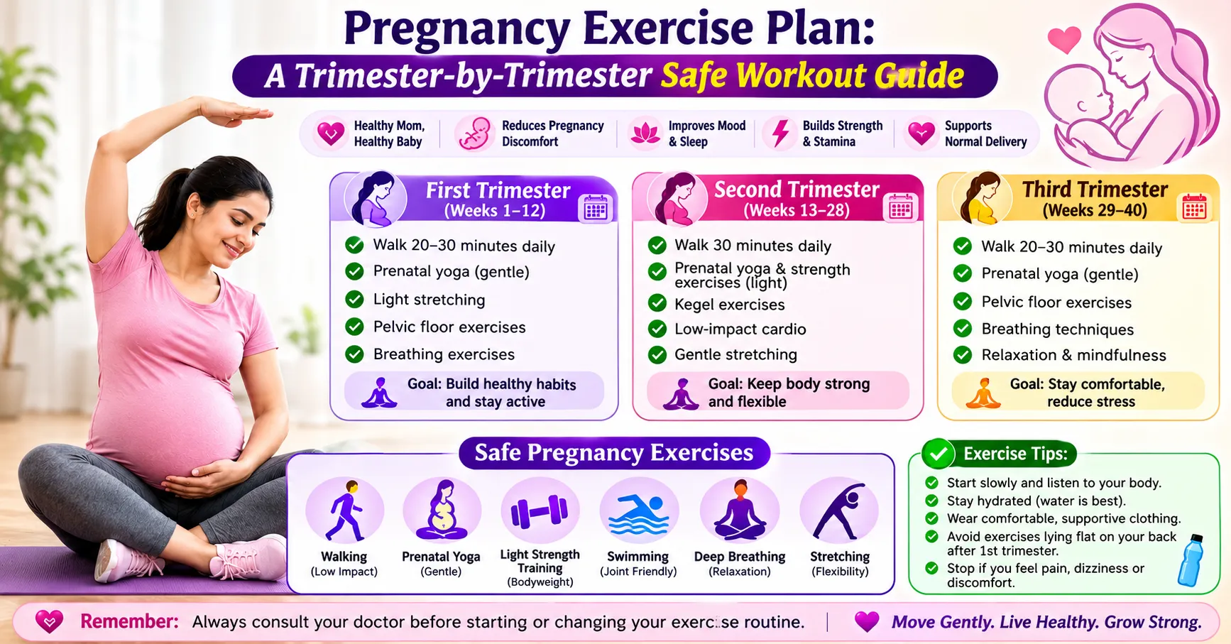 Pregnancy Exercise Plan A Trimester-by-Trimester Safe Workout Guide